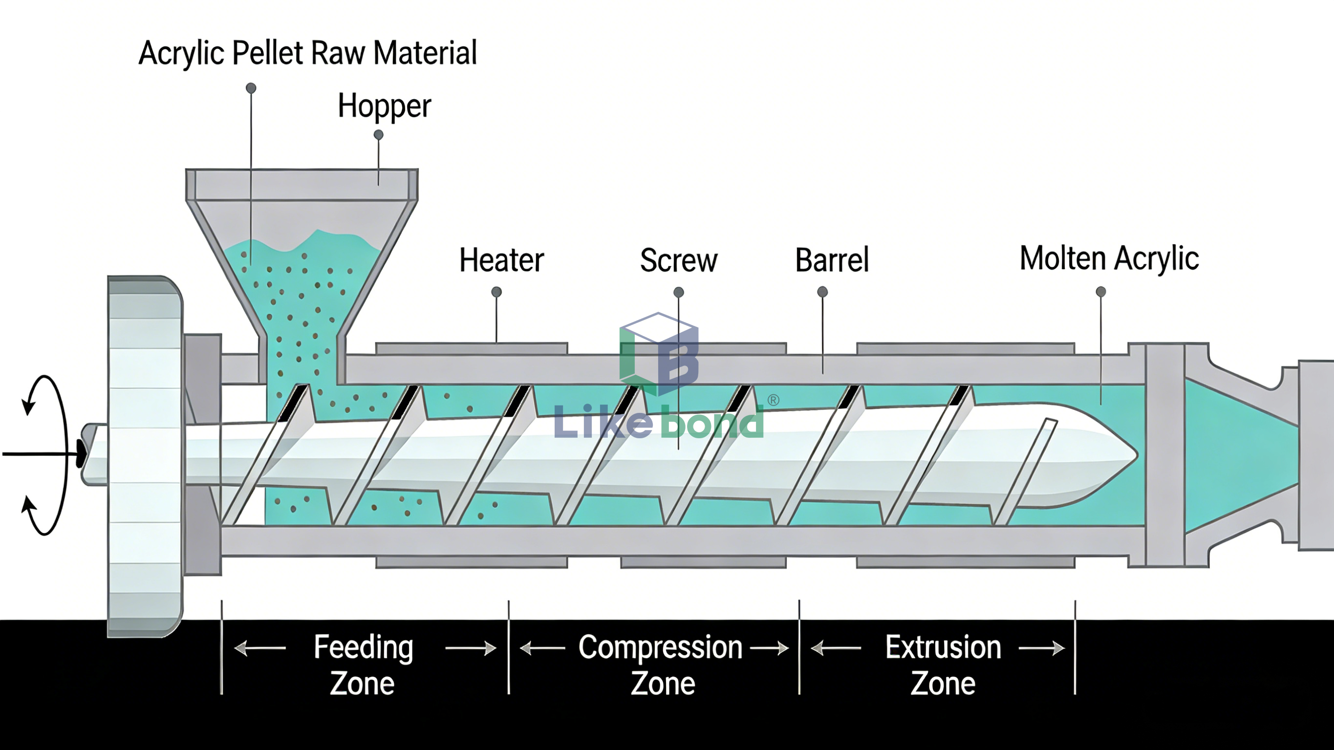 Extruded acrylic sheets Extrusion