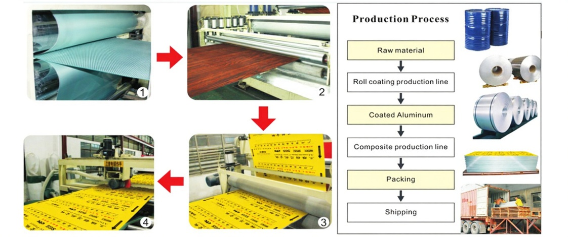 Production process
