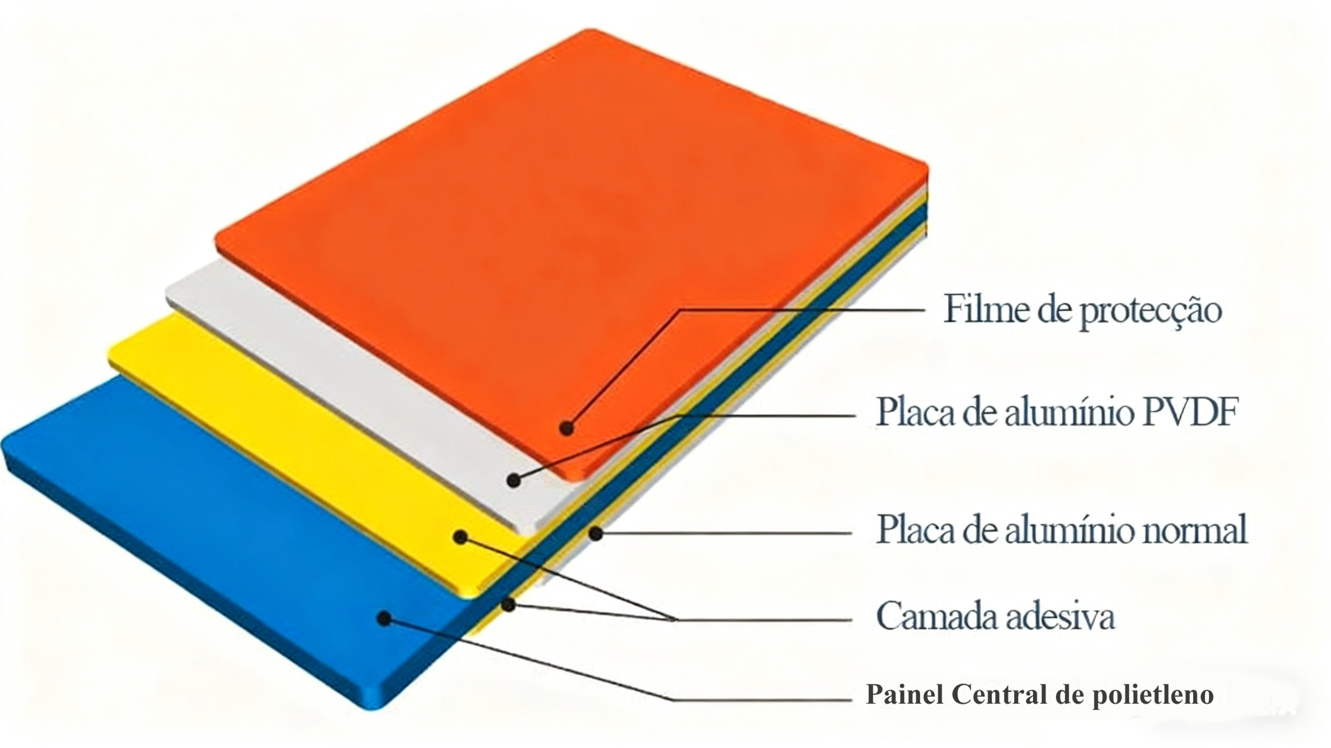 Aluminum composite construction
