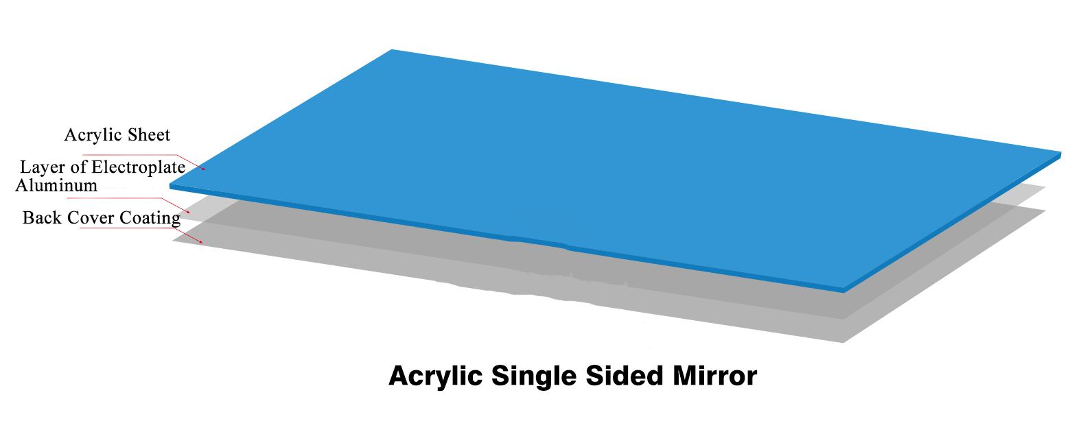 acrylic mirrors